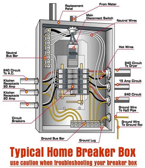 residential main circuit breaker